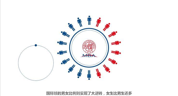 MBA项目数据报告ppt动画模板之宣传推广PPT模板