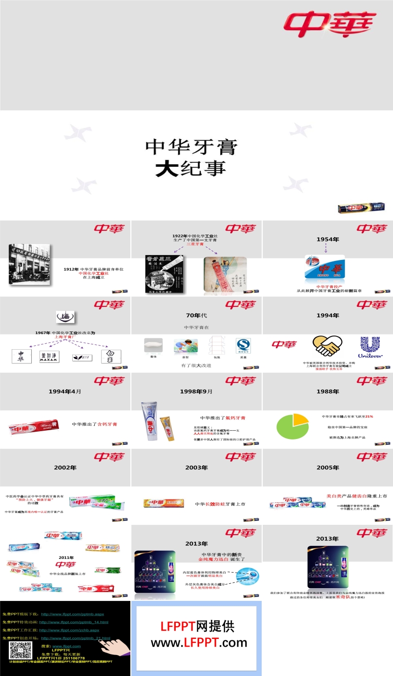 中华牙膏的产品历史宣传推广PPT模板
