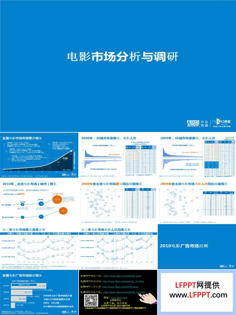 市场分析ppt