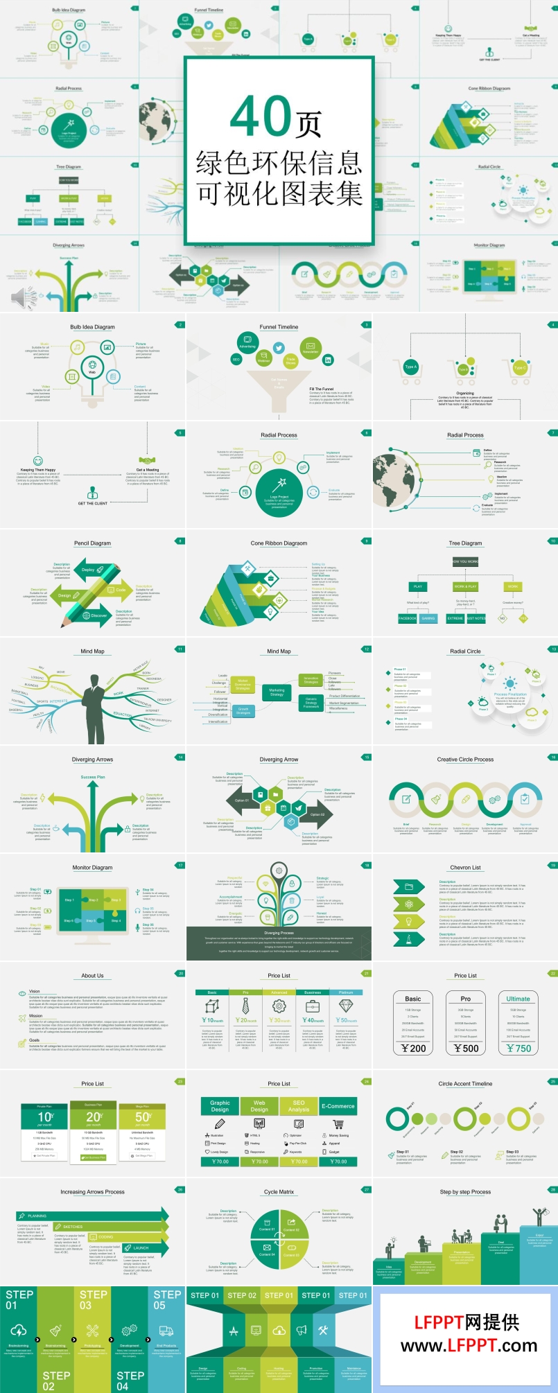 40页绿色环保信息可视化PPT图表合集