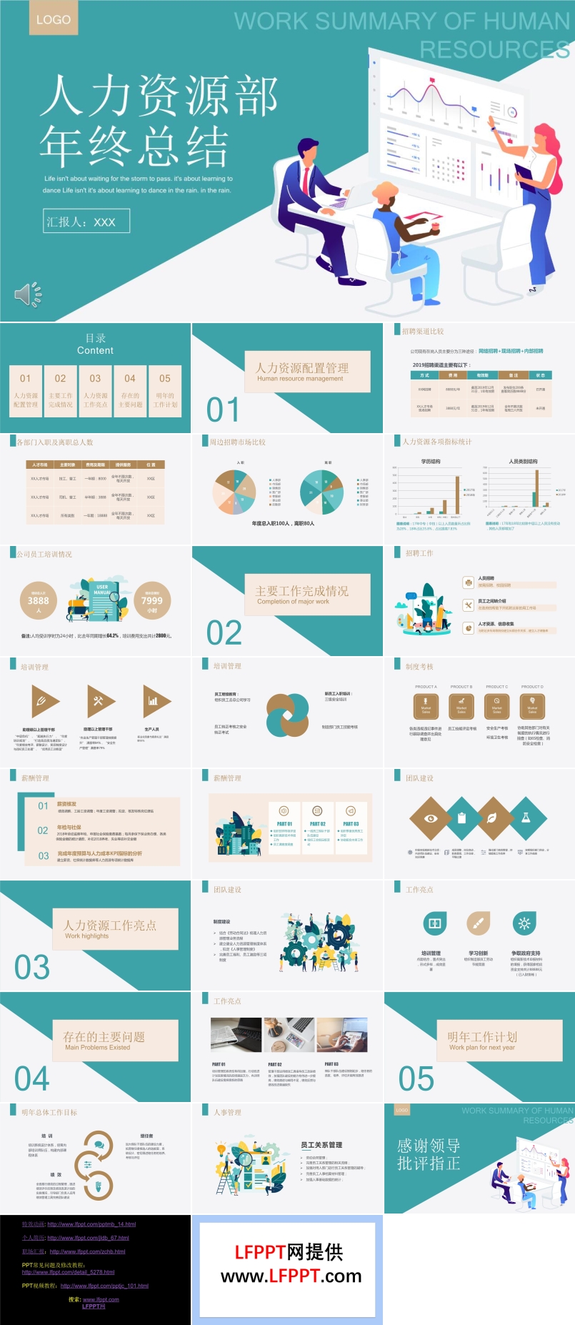 人力资源年终总结PPT模板