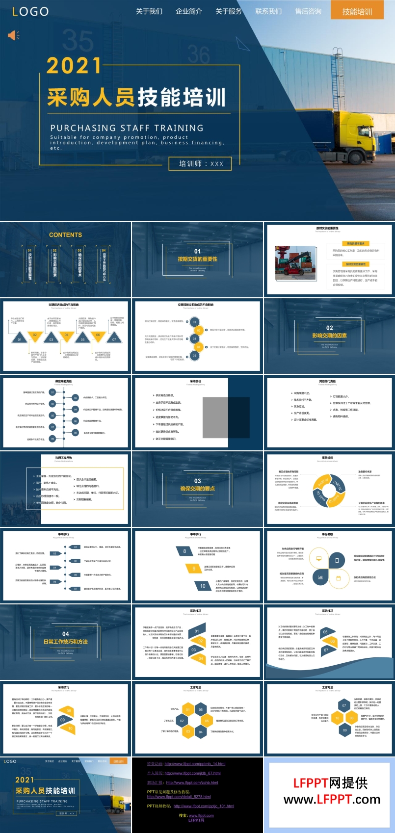 采购人员技能培训PPT