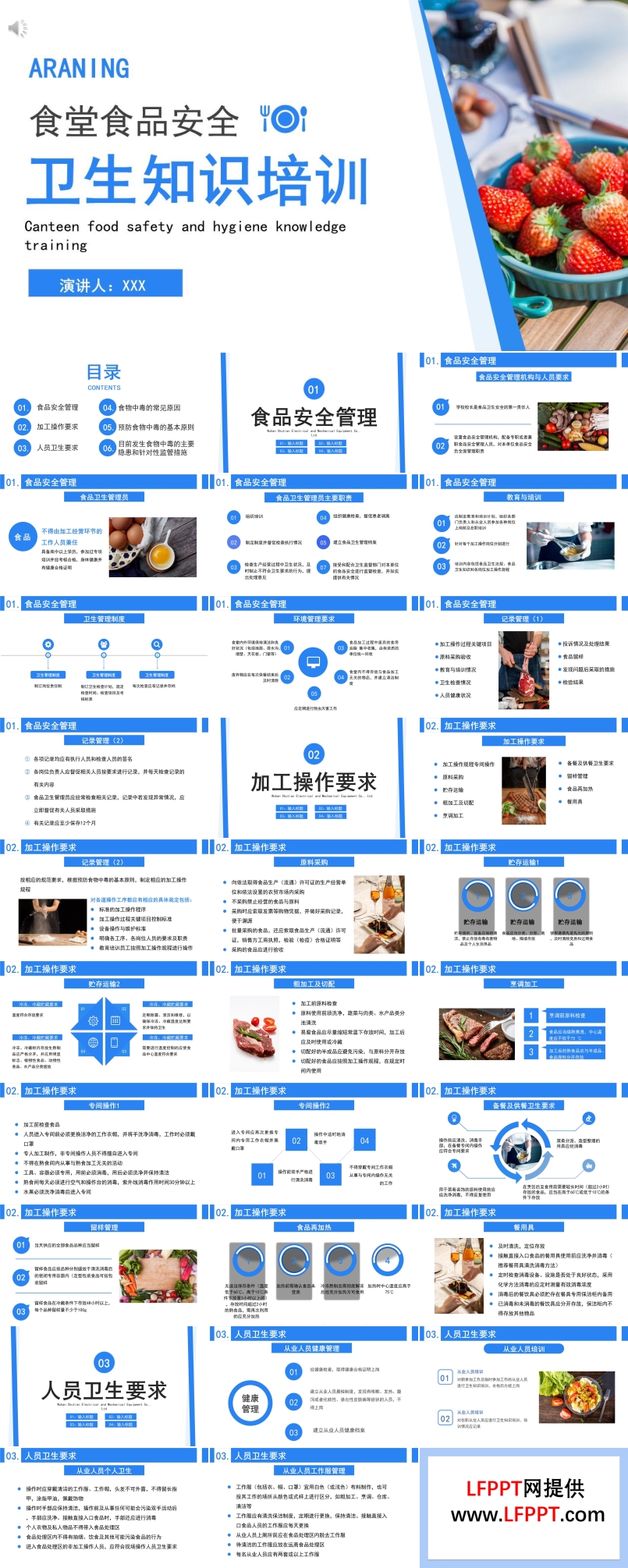 食堂食品安全卫生知识培训PPT