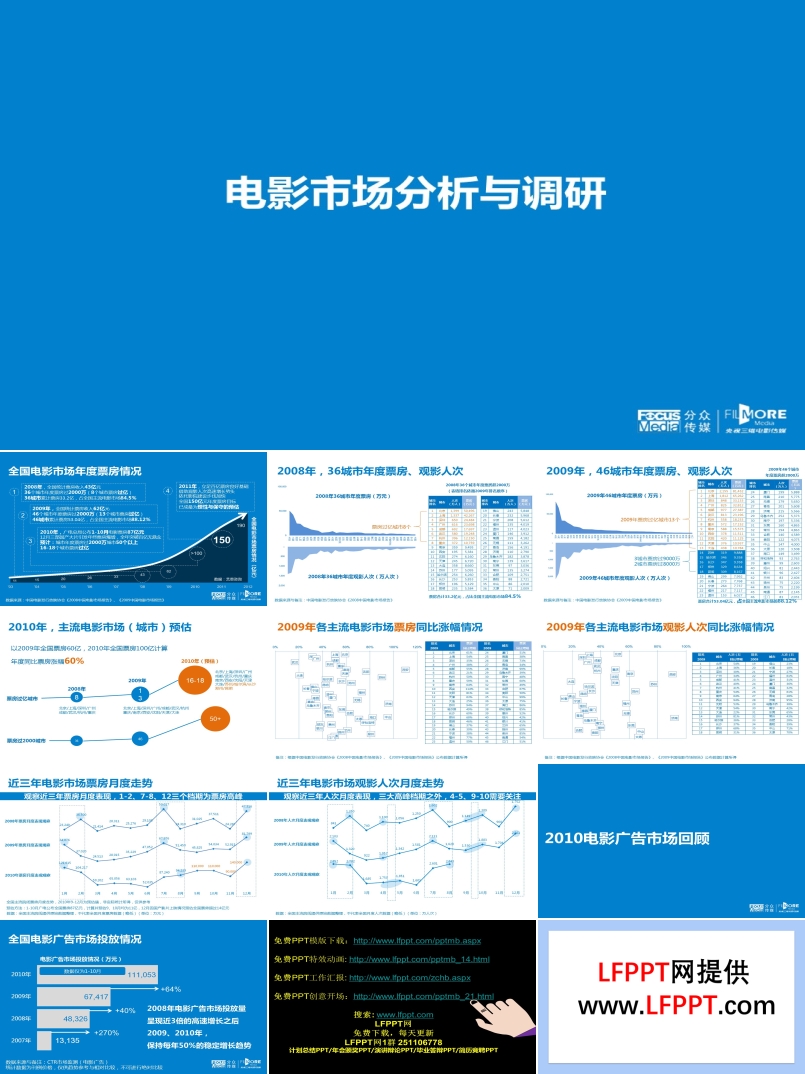 电影市场分析与调研