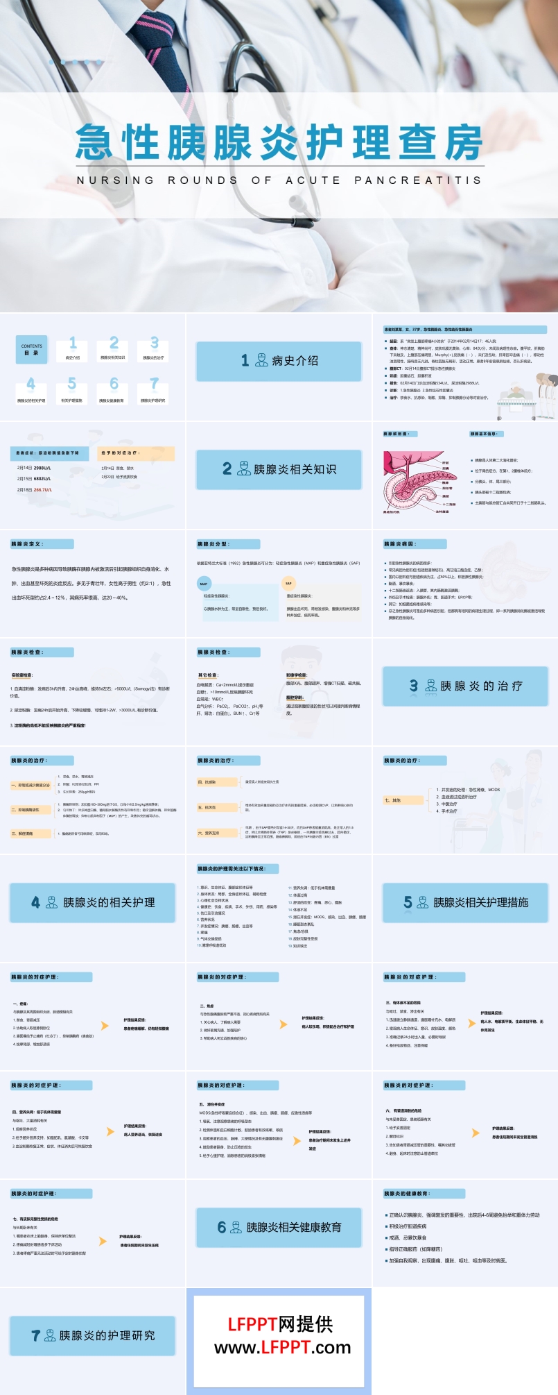 急性胰腺炎护理查房PPT