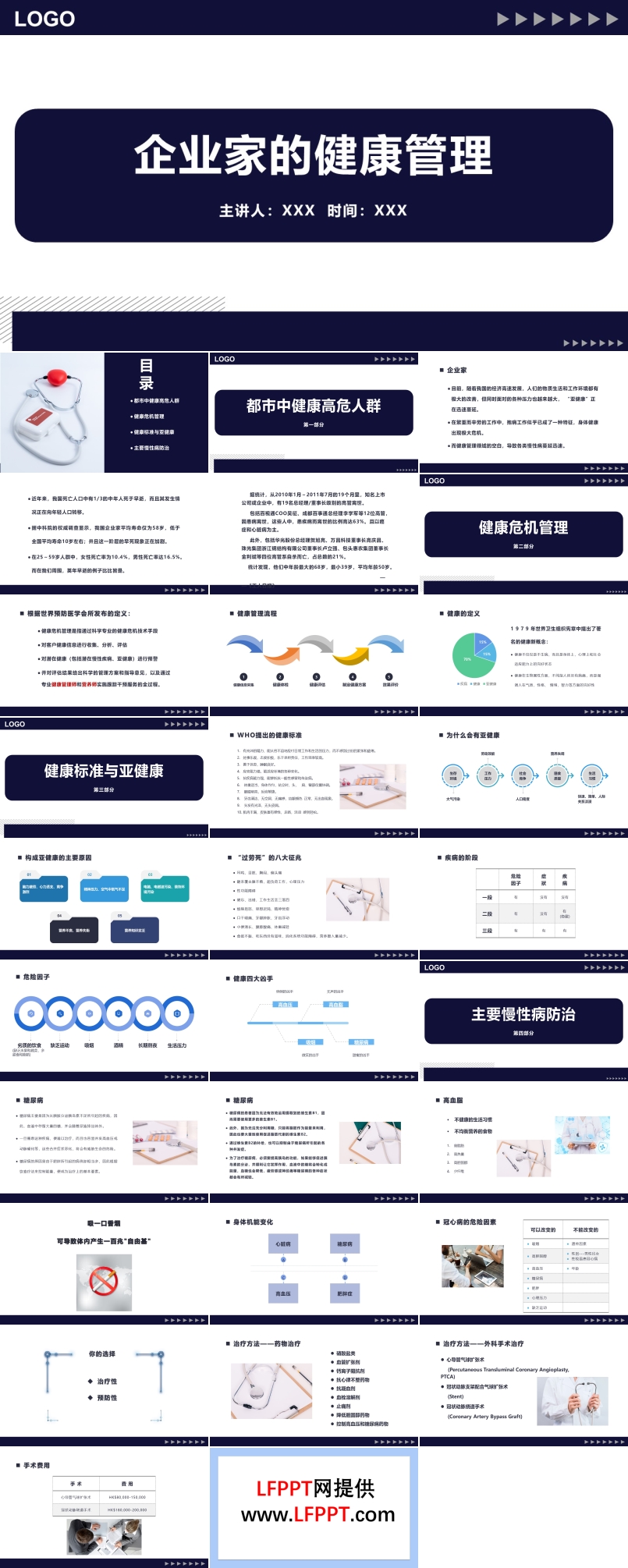 企业家的健康管理PPT课件