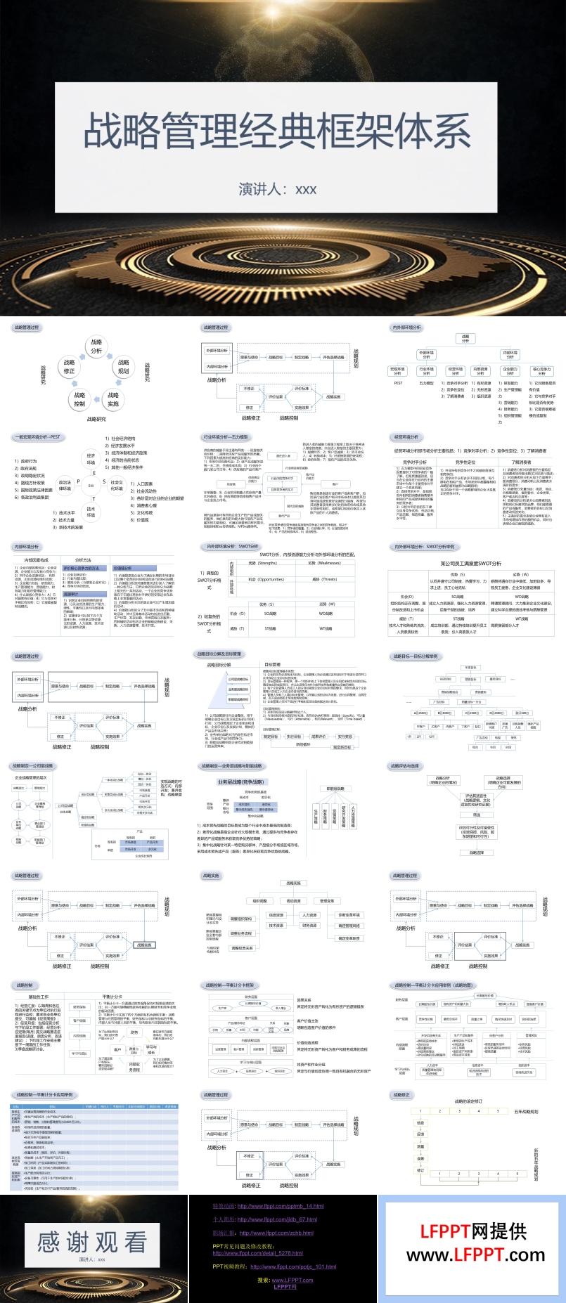 战略管理经典框架体系PPT课件