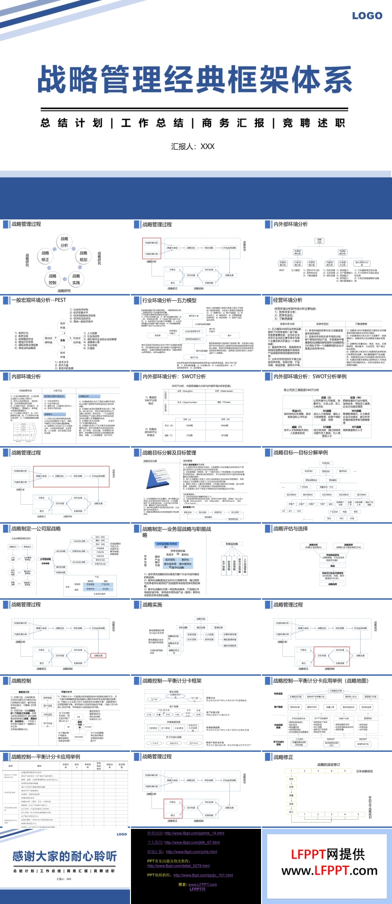 战略管理经典框架体系PPT
