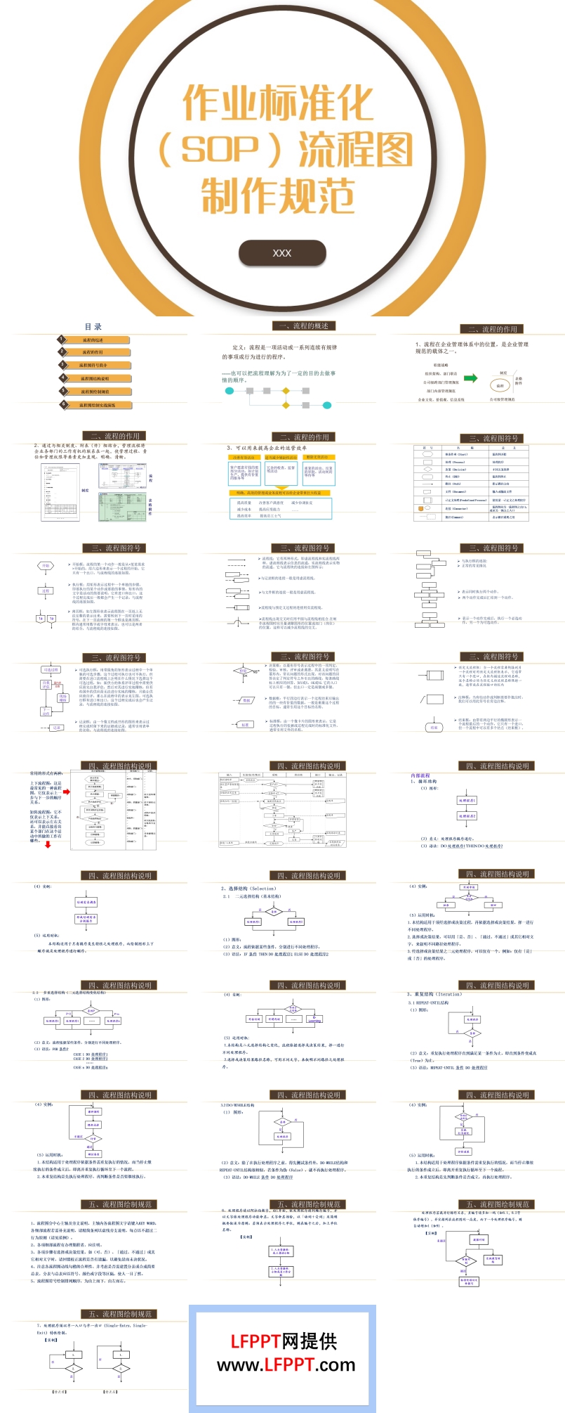 作业标准化(SOP)流程图制作规范PPT课件
