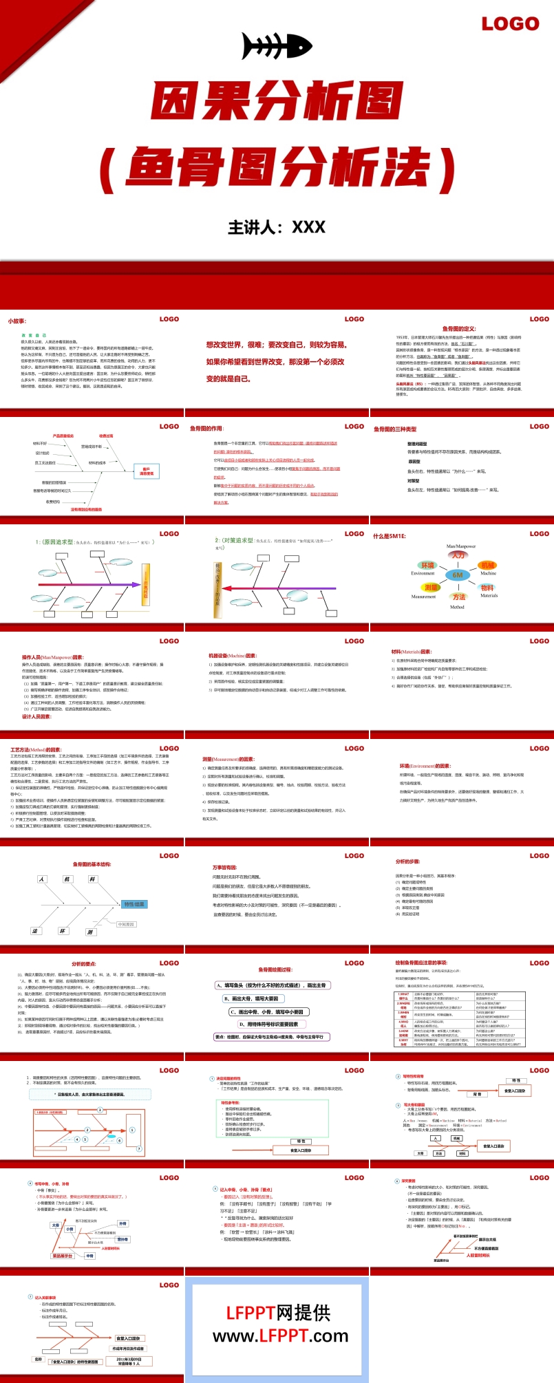 鱼骨图分析法因果分析图培训课件PPT