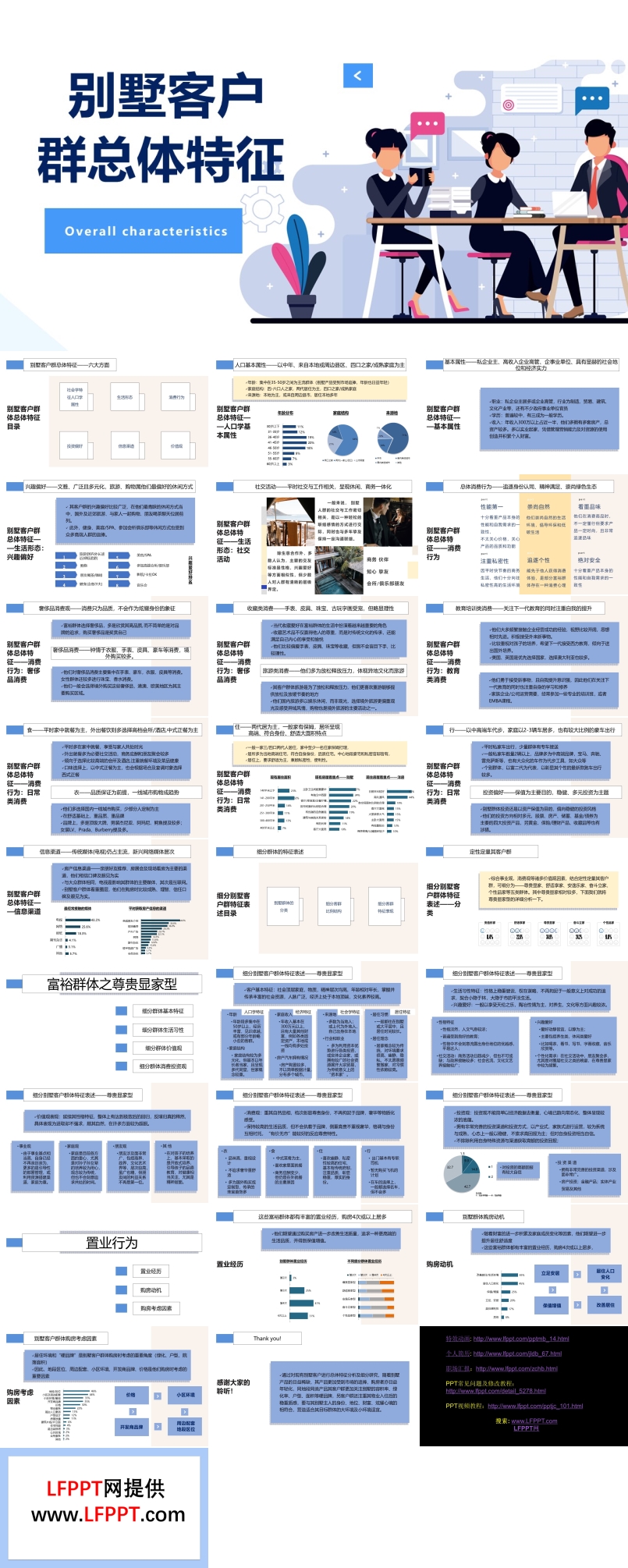 别墅客服总群体特征分析PPT动态模板