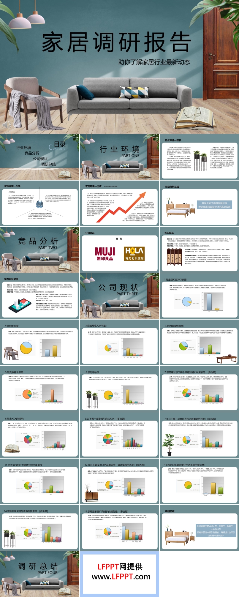 家居调研报告PPT动态模板