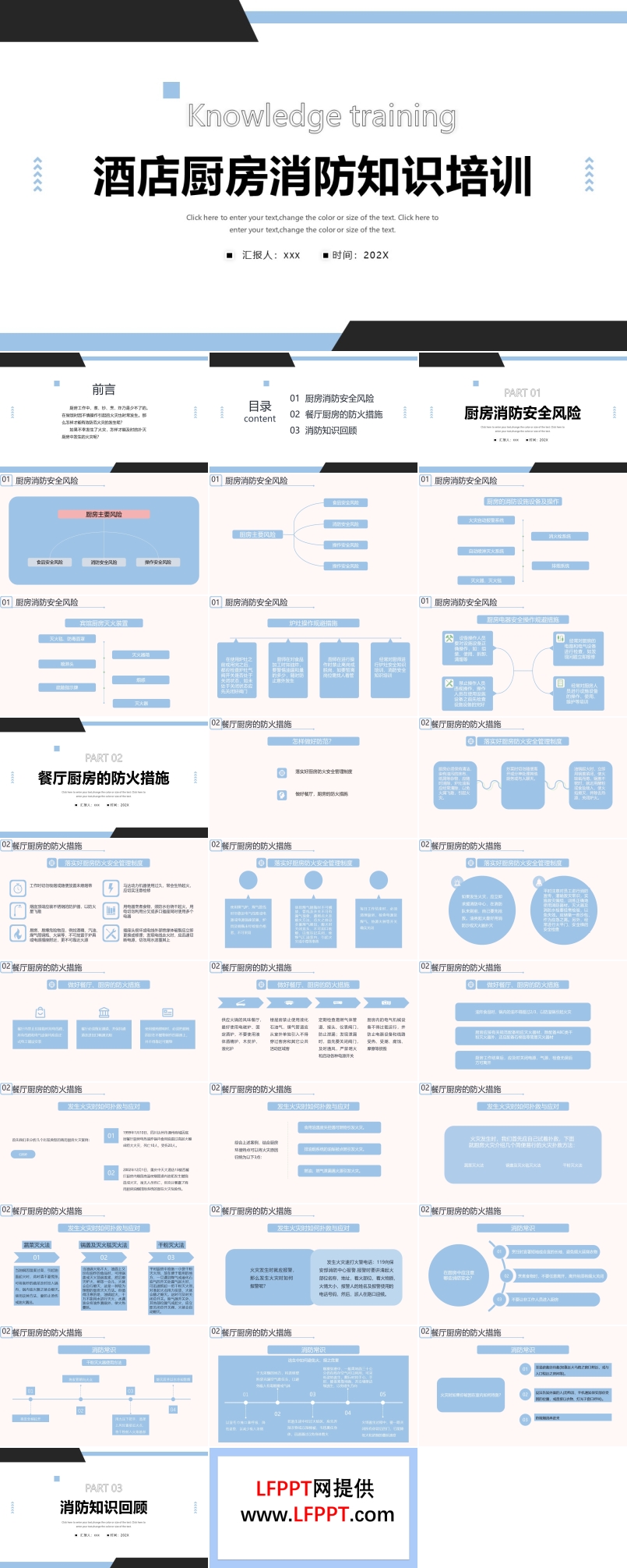 酒店厨房消防知识培训PPT