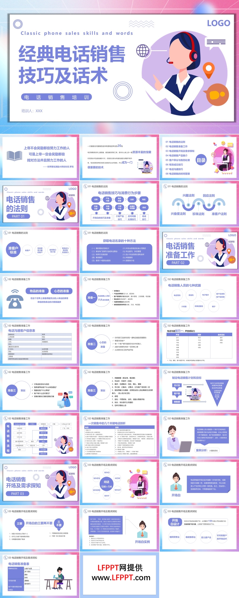 经典电话销售技巧及话术培训课件PPT