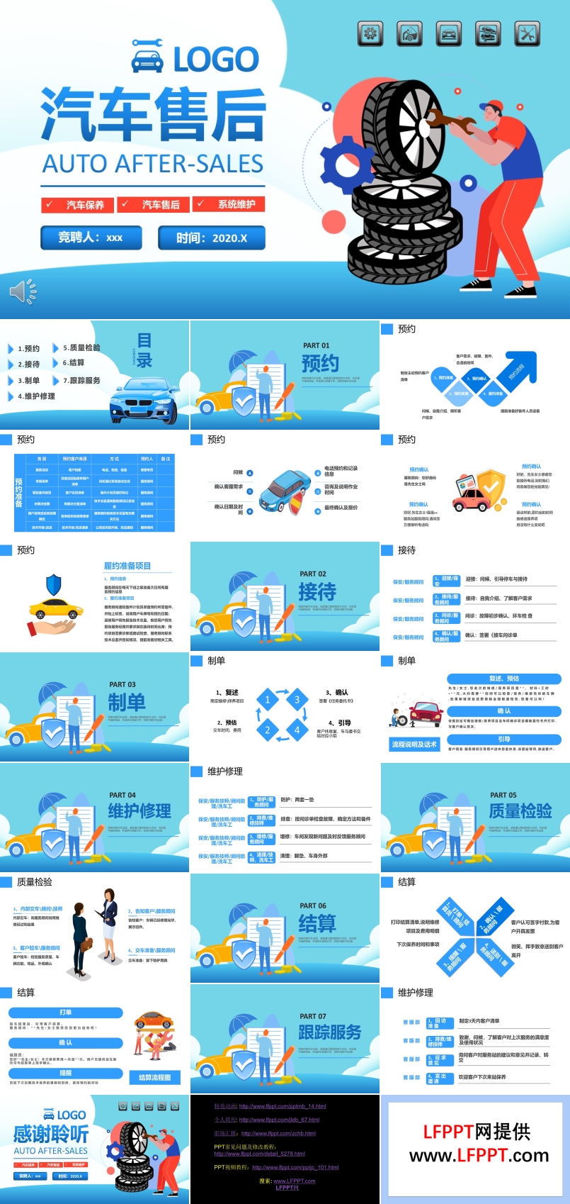 汽车售后服务流程培训PPT