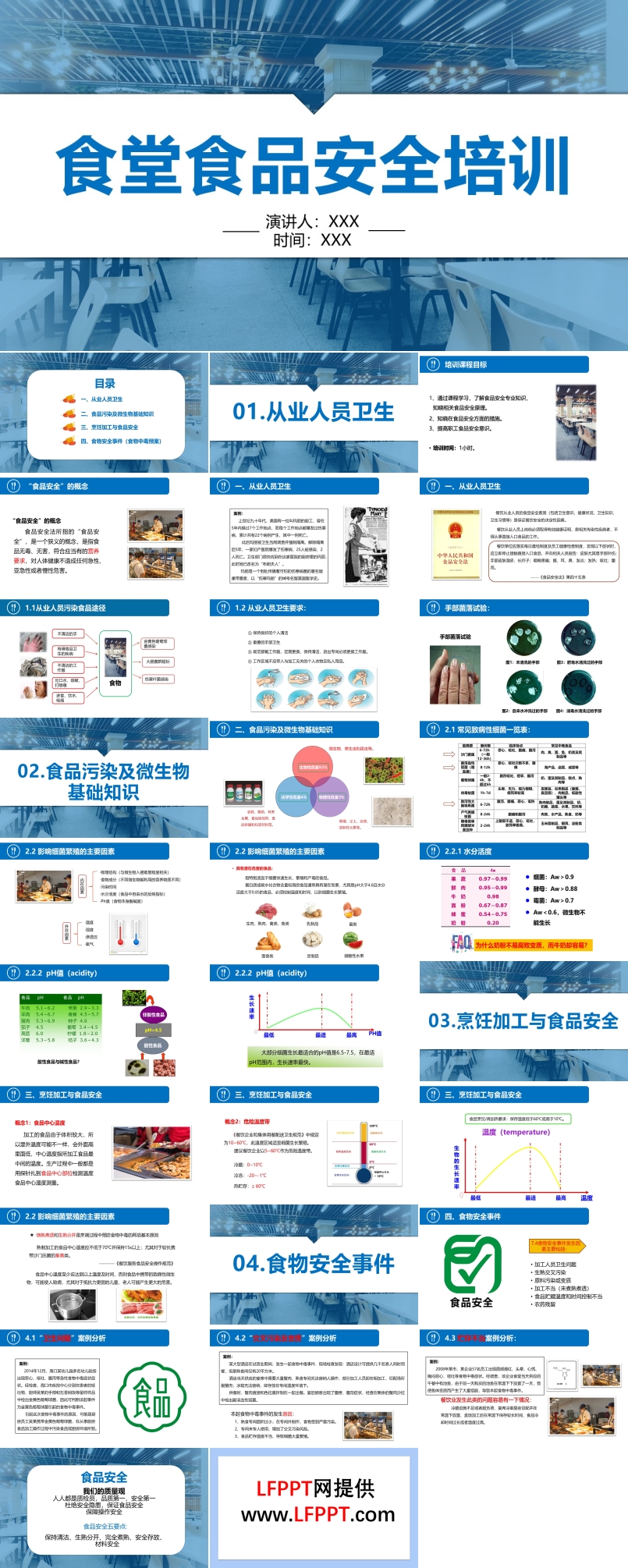 食堂食品安全培训课件PPT