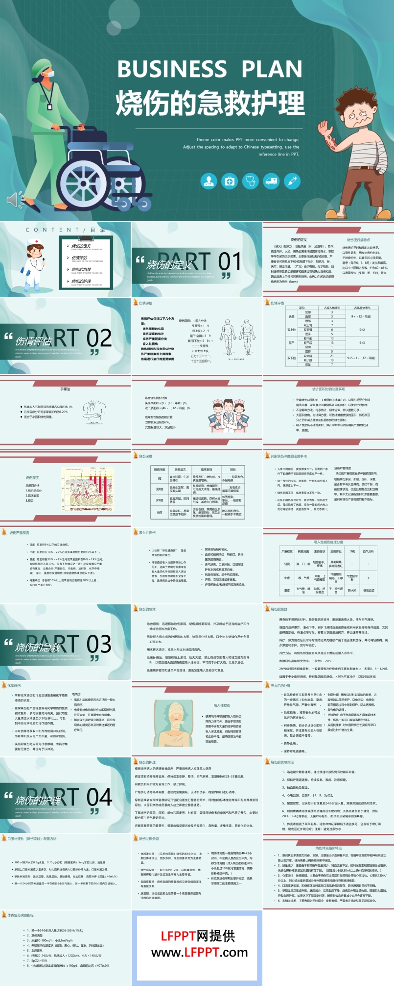 烧伤的急救护理PPT