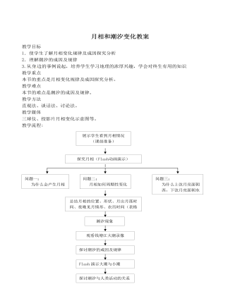 人教版高中地理选修1月相和潮汐变化教案