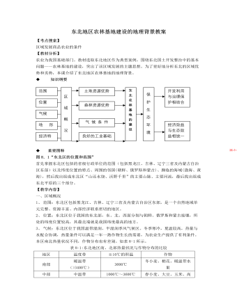 人教版高中地理选修2东北地区农林基地建设的地理背景教案