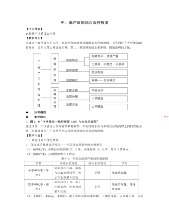 人教版高中地理选修2中、低产田的综合治理教案